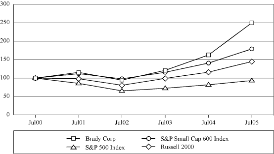 (LINE GRAPH)