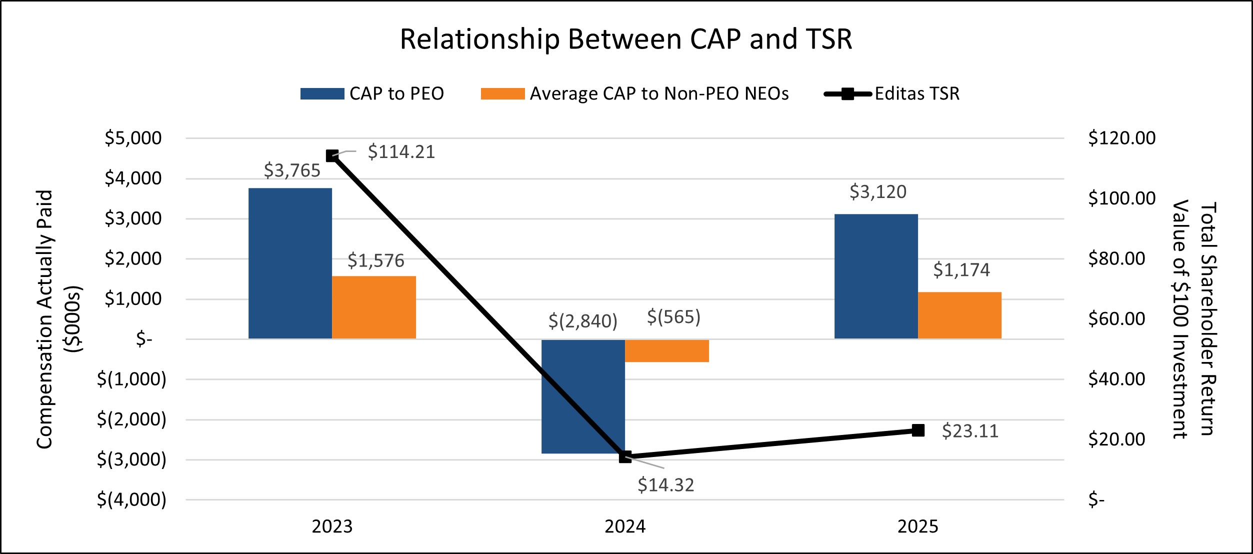 https://cdn.kscope.io/8eec1f6f9163511de4a7b15953d5c08f-CAP and Cumulative TSR.jpg