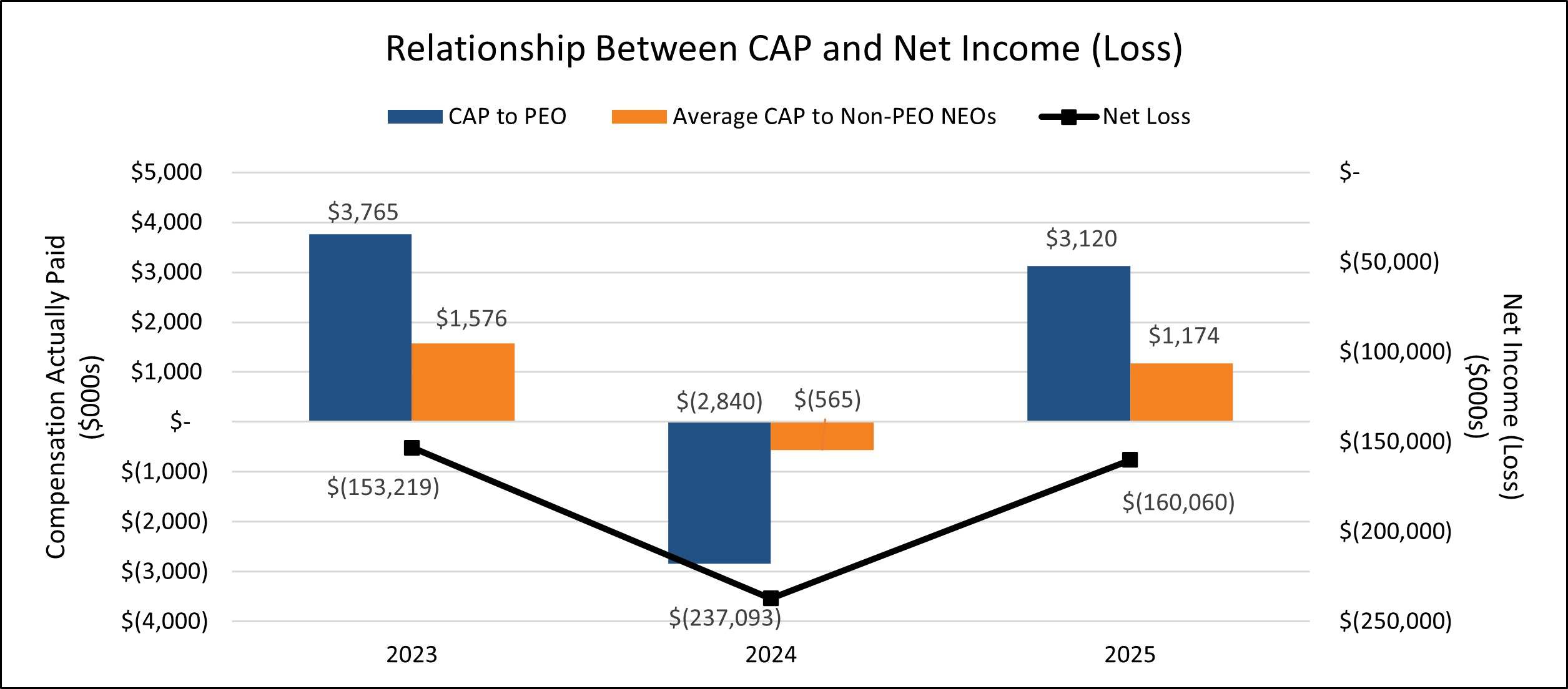 https://cdn.kscope.io/8eec1f6f9163511de4a7b15953d5c08f-CAP and Net Income.jpg
