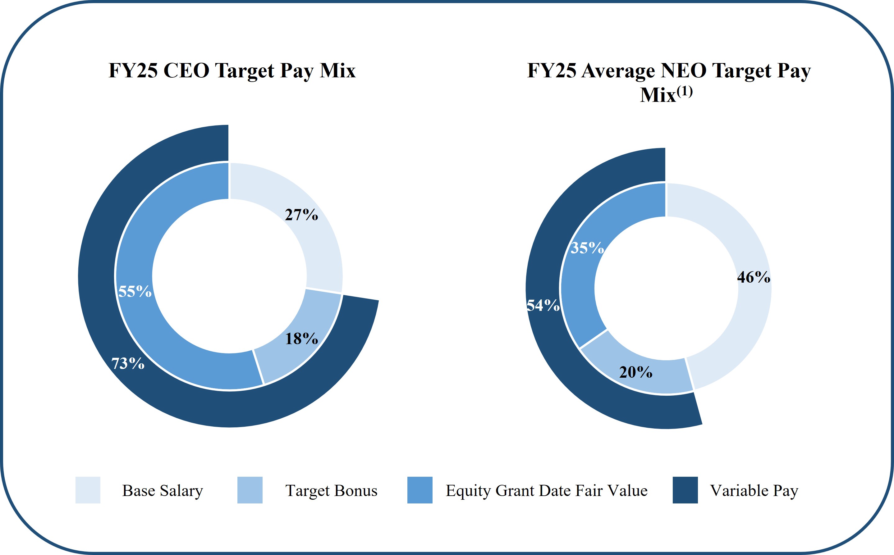 https://cdn.kscope.io/8eec1f6f9163511de4a7b15953d5c08f-NEO Compensation Chart.jpg