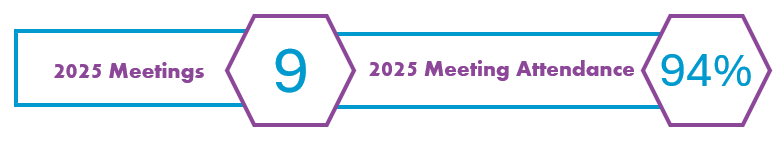 https://cdn.kscope.io/8f60aa35991307c7dac2d831e5d9f734-AC Comm Attendance Proxy Graphic.pptx.gif