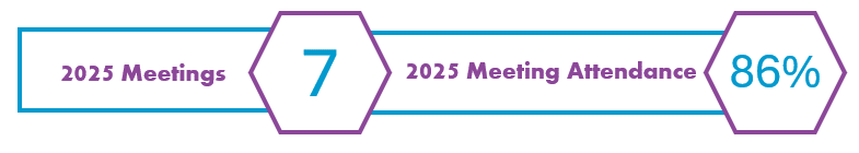 https://cdn.kscope.io/8f60aa35991307c7dac2d831e5d9f734-CCHC Comm Attendance Graphic.pptx.gif