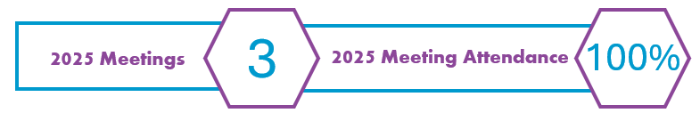 https://cdn.kscope.io/8f60aa35991307c7dac2d831e5d9f734-NGC Comm Attendance Graphic.pptx.gif