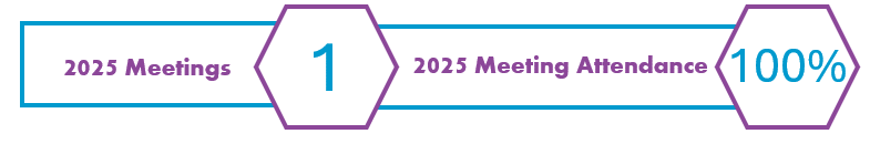 https://cdn.kscope.io/8f60aa35991307c7dac2d831e5d9f734-TC Comm Attendance Graphic.pptx.gif