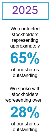 https://cdn.kscope.io/8f60aa35991307c7dac2d831e5d9f734-Stockholder Engagement Call Out Box_V4 FINAL.gif