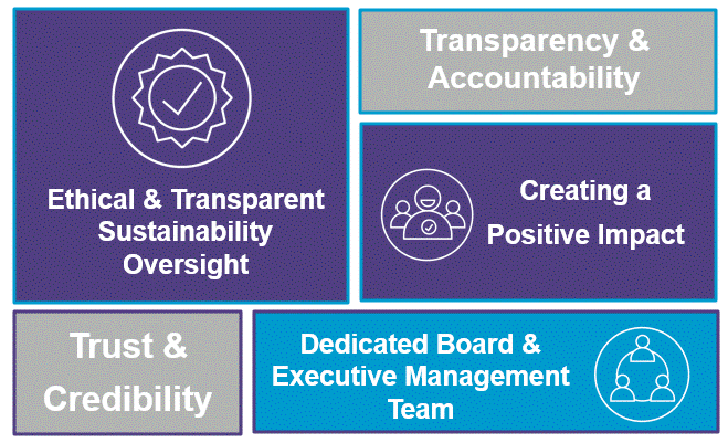 https://cdn.kscope.io/8f60aa35991307c7dac2d831e5d9f734-CSR Accountability Callout Box Graphic Final.gif