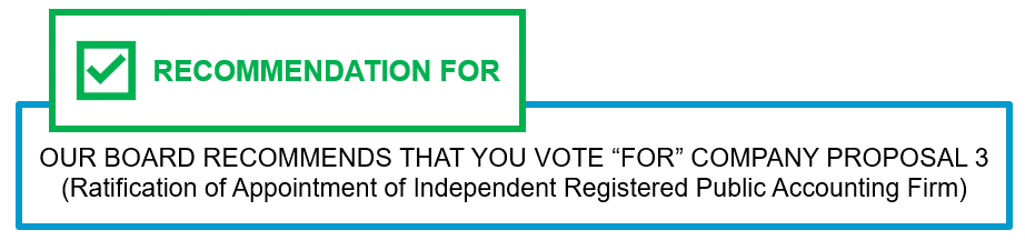 https://cdn.kscope.io/8f60aa35991307c7dac2d831e5d9f734-Prop 3 - For Vote Graphic.gif