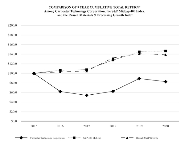 https://cdn.kscope.io/8f6cc29a33c38a616ee66fbca6a72a11-chart-c5590aac864b5bd39ee.jpg