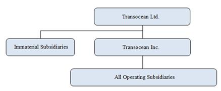 Sec Filing Transocean Ltd