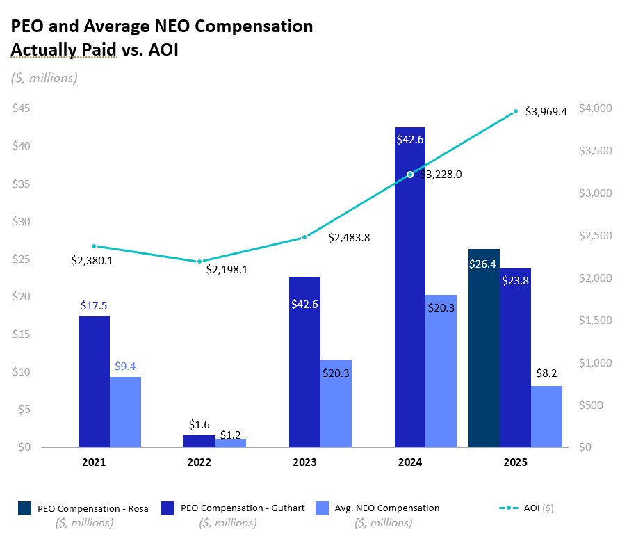 https://cdn.kscope.io/90834f80931674d92e7936538e4d5d8d-Actually Paid vs AOI.jpg