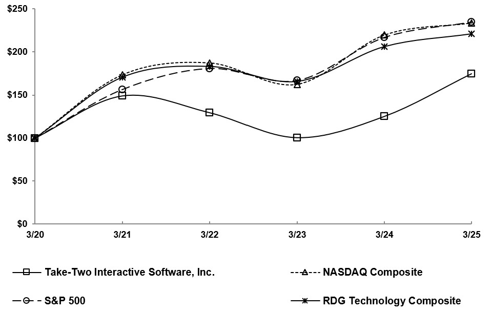 https://cdn.kscope.io/908f13d0450316566038e239d2aee90b-Stock graph 10k.jpg