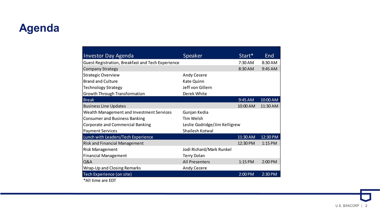 SEC Filing | U.S. Bancorp