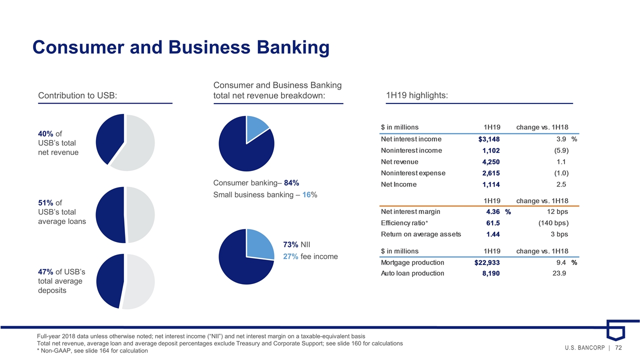 SEC Filing | U.S. Bancorp