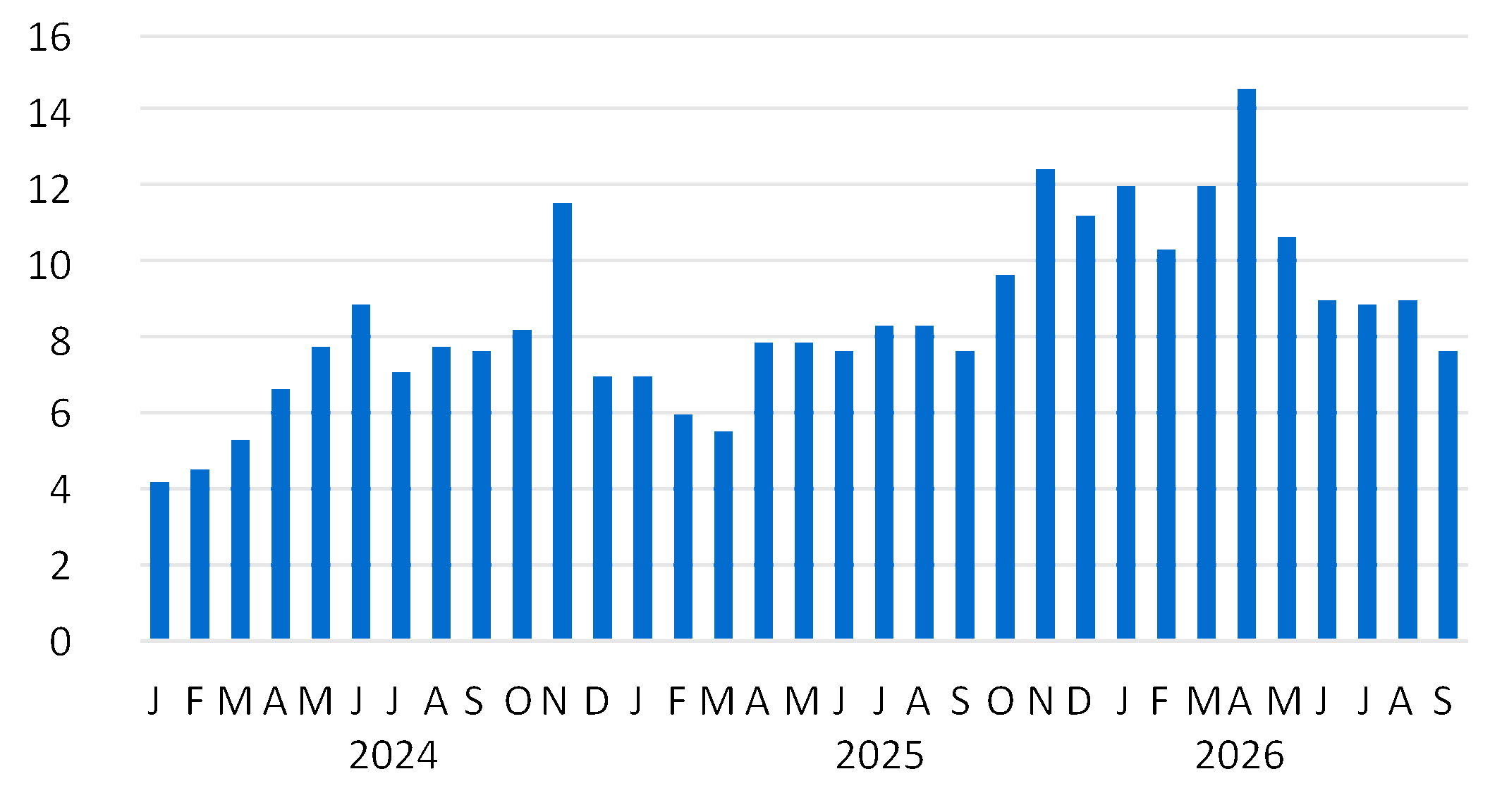 https://cdn.kscope.io/93021902e3e01ab8732a70915f062f6d-chart-738f55f3b9d74ad7a92a.gif