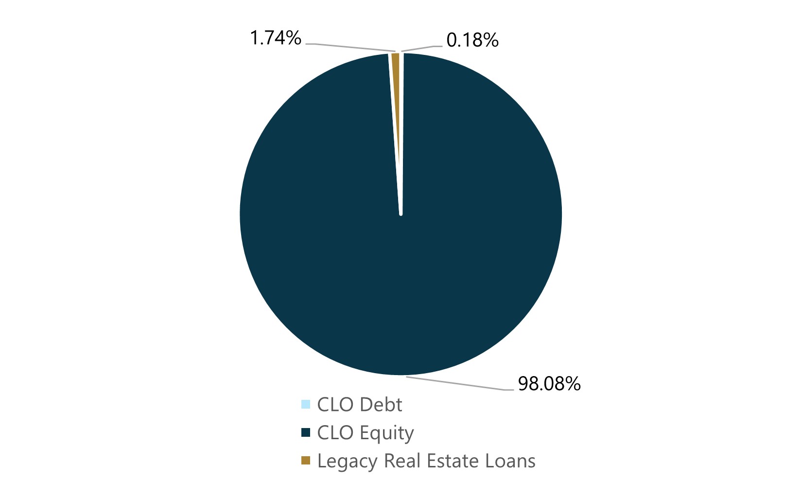https://cdn.kscope.io/9332ec8c0065cda120dc03a60cca7ac1-Portfolio Investment Breakdown.jpg
