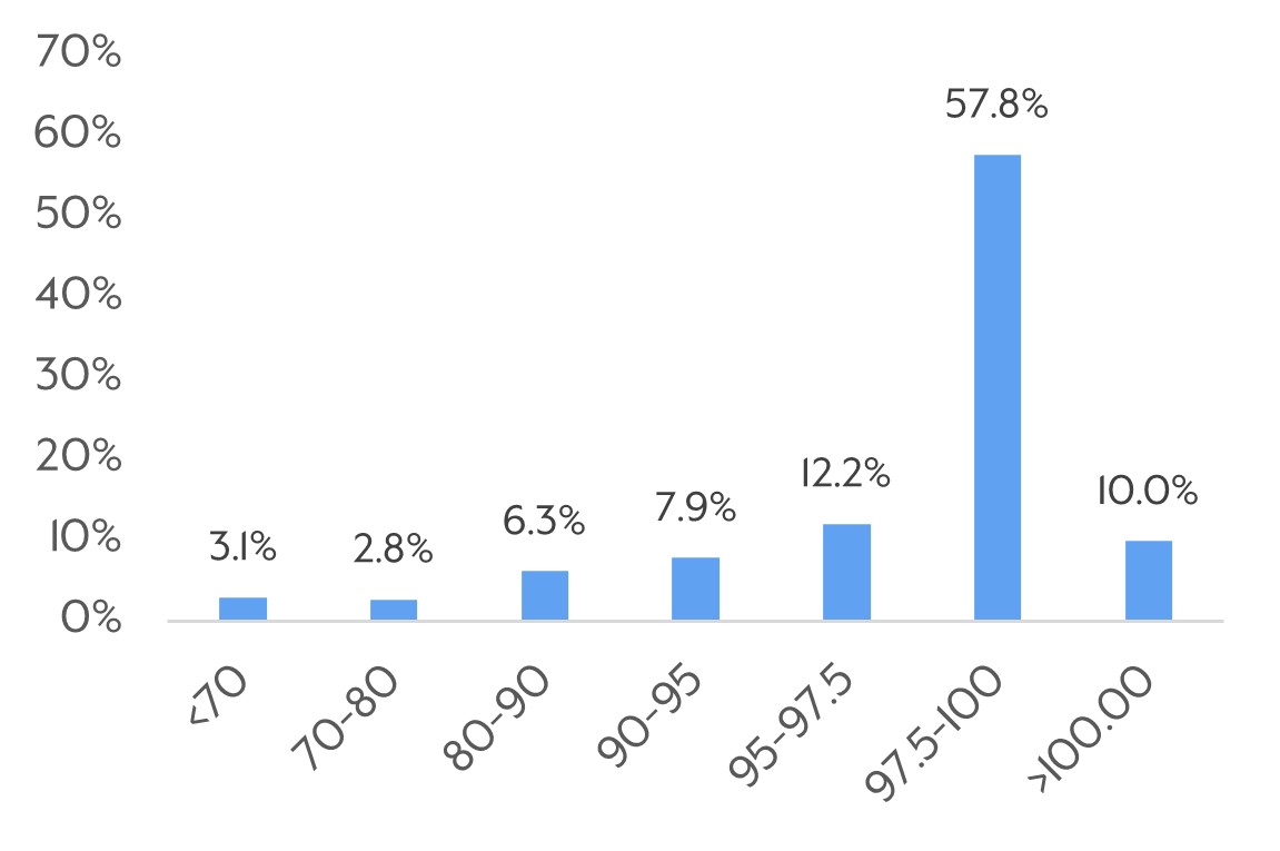 https://cdn.kscope.io/9332ec8c0065cda120dc03a60cca7ac1-Weighted Average Price Distribution.jpg