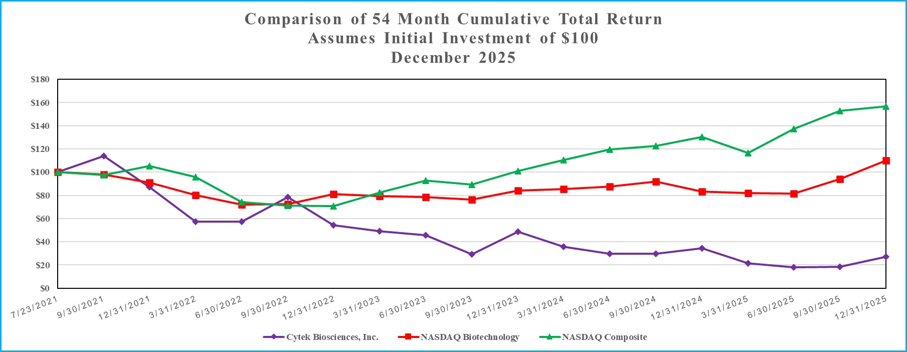 https://cdn.kscope.io/933b5f62ca274891c5d23e86fb758d51-Stock Performance Graph_2025.jpg