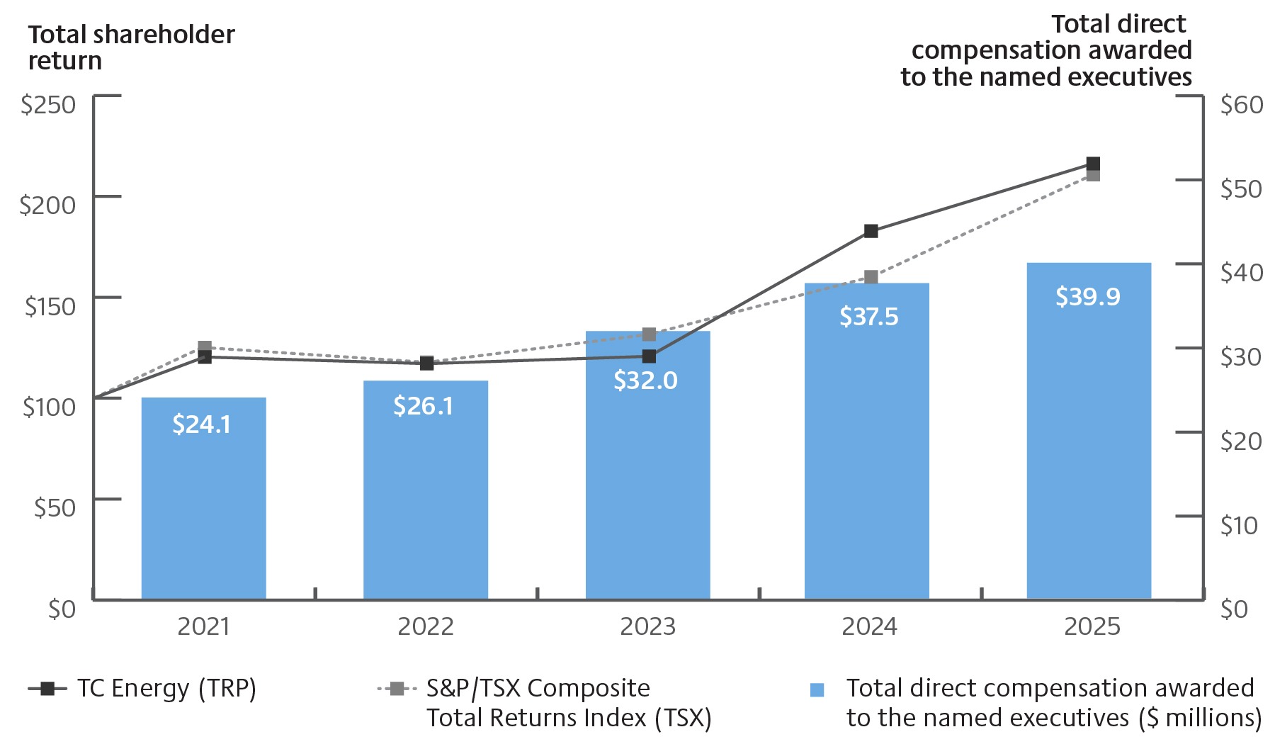 https://cdn.kscope.io/936520dd353a2512882a19fcaf9e242c-mic_compensationvstotalsha.jpg