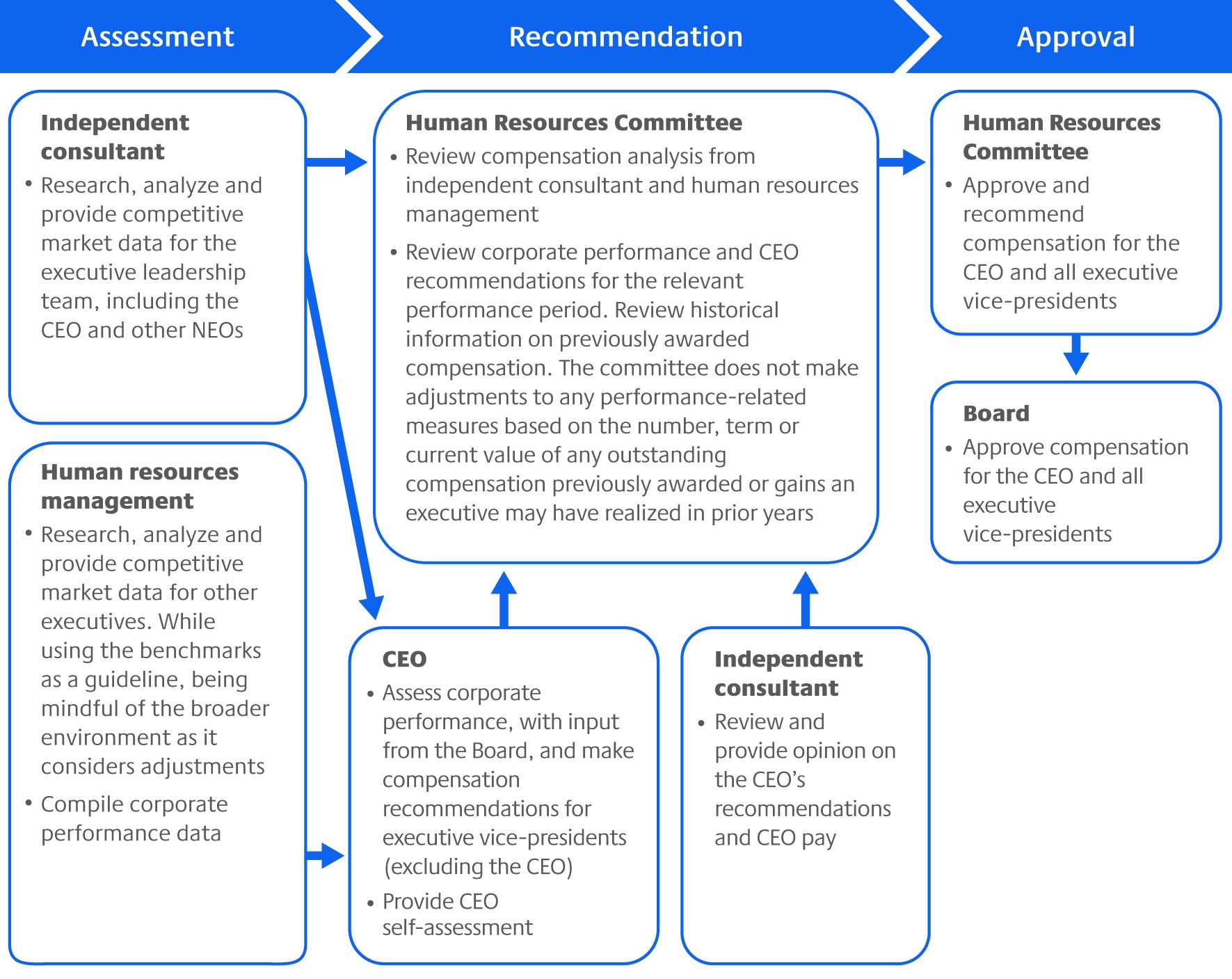 https://cdn.kscope.io/936520dd353a2512882a19fcaf9e242c-mic_decision-makingprocess.jpg