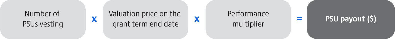 https://cdn.kscope.io/936520dd353a2512882a19fcaf9e242c-mic_long-termxincentivexex.jpg