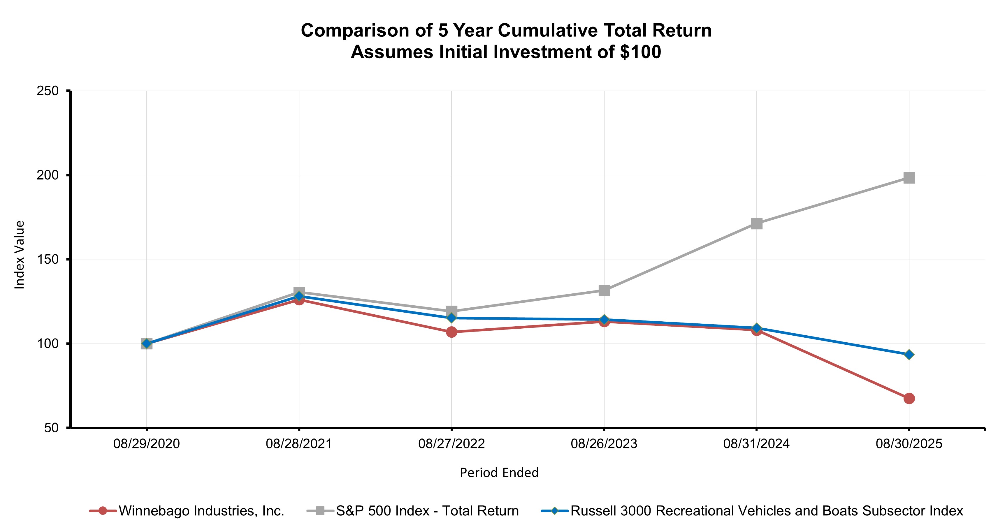 https://cdn.kscope.io/9430f233e57da3df36daf425c4426eac-Stock Graph.jpg