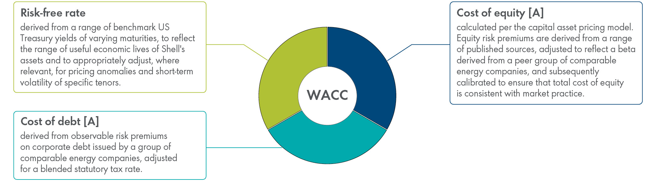 https://cdn.kscope.io/94897495f3f66442fab7716635d21159-Note_12_WACC.jpg