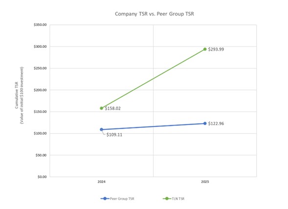 https://cdn.kscope.io/94964c9f0082ffdba0a60852b087499c-Company tsr vs peer tsr.jpg