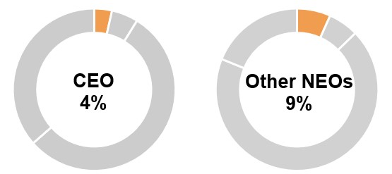 https://cdn.kscope.io/95b14490588df6c85dfc5153994237eb-Salary charts.jpg