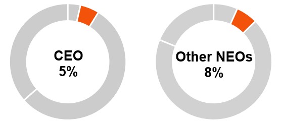 https://cdn.kscope.io/95b14490588df6c85dfc5153994237eb-EIP charts.jpg