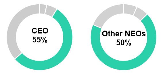 https://cdn.kscope.io/95b14490588df6c85dfc5153994237eb-PSU charts.jpg