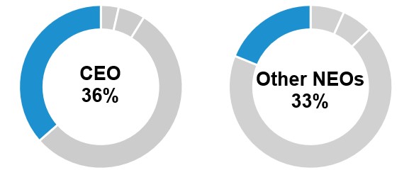 https://cdn.kscope.io/95b14490588df6c85dfc5153994237eb-RSU charts.jpg
