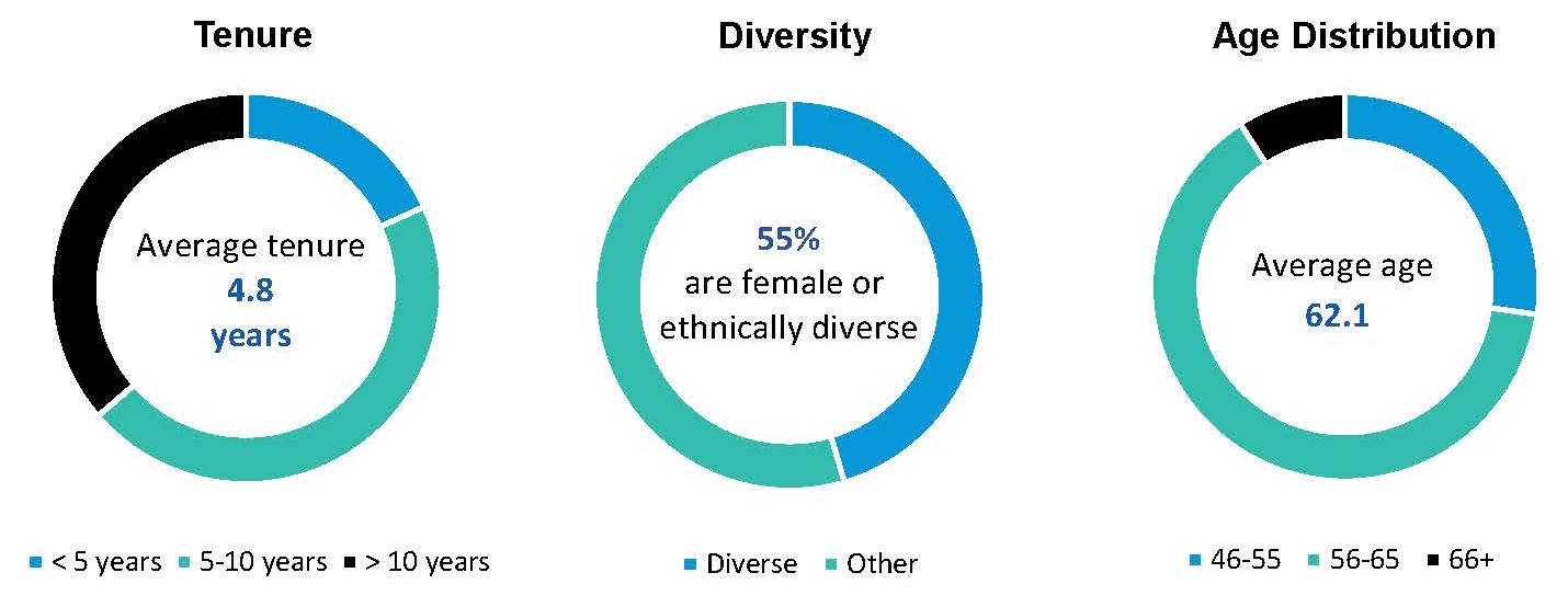 Demographic Charts v2 (04222026).jpg