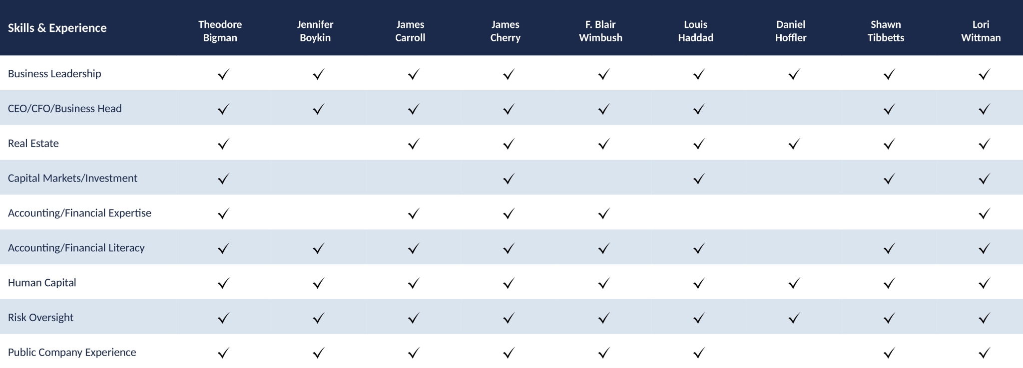 https://cdn.kscope.io/95ddb6a0cc56d529e74585a64a0f3be7-Final Skills Matrix 4.28.2026.jpg
