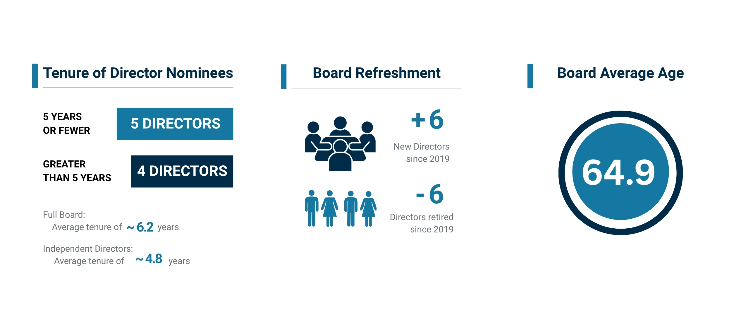 Tenure Graphic Proxy  (3).jpg