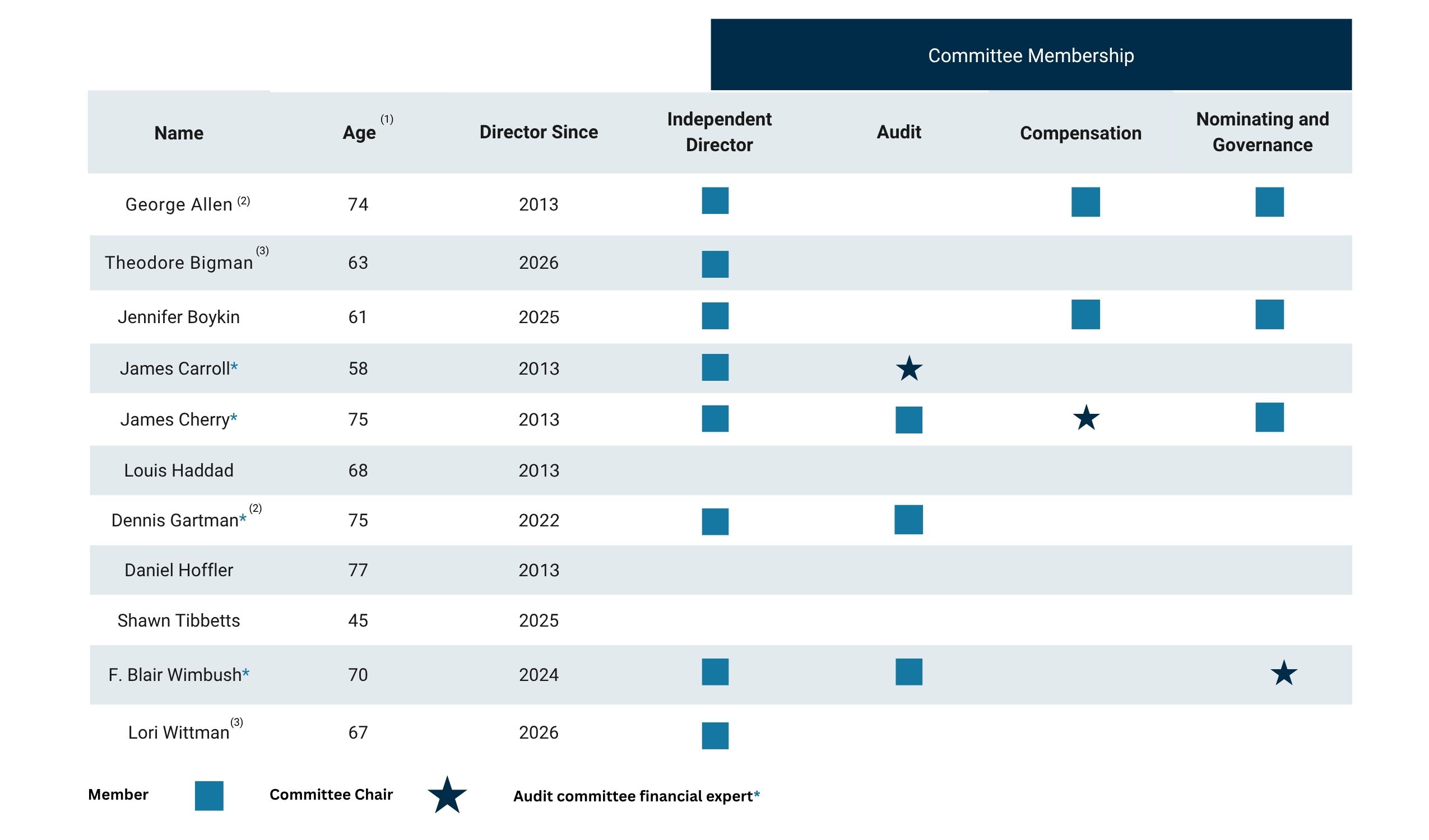 Board Committee  2 - confidential (10).jpg