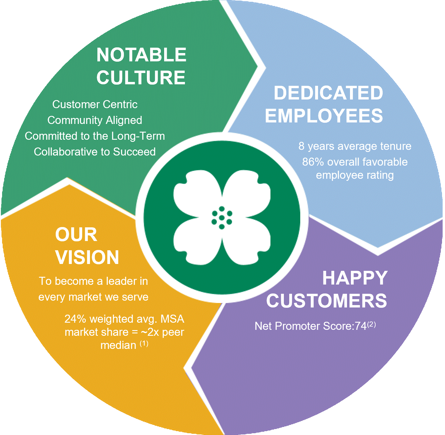 https://cdn.kscope.io/967e11800091207fa6a825c1750812cd-Vision & Culture Pie Chart.gif