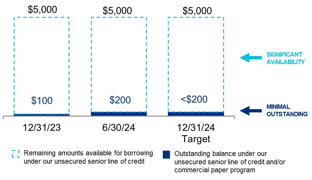 https://cdn.kscope.io/9708b27f2329009a3276f38e1823906a-q224lineofcredit.jpg