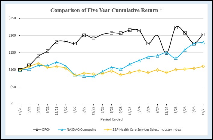 https://cdn.kscope.io/9798a484df110e334b948444cbb2dbb5-Other 5.01b - 5-Year Growth Table JPEG - 2025.jpg