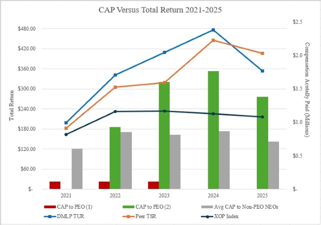 https://cdn.kscope.io/985cd25f660615a03a7fc7a3551f4ef9-graph01.jpg