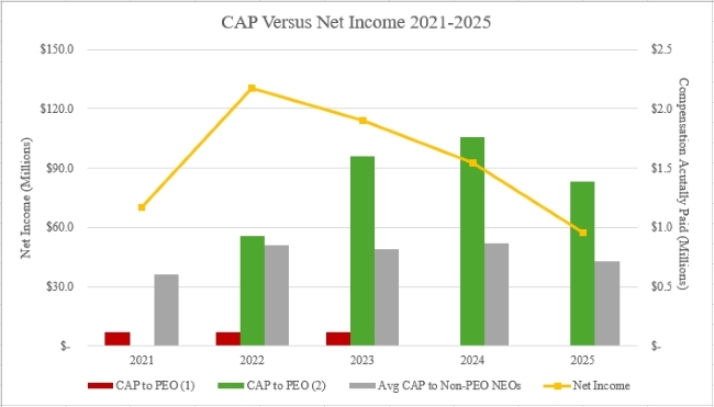 https://cdn.kscope.io/985cd25f660615a03a7fc7a3551f4ef9-graph02.jpg
