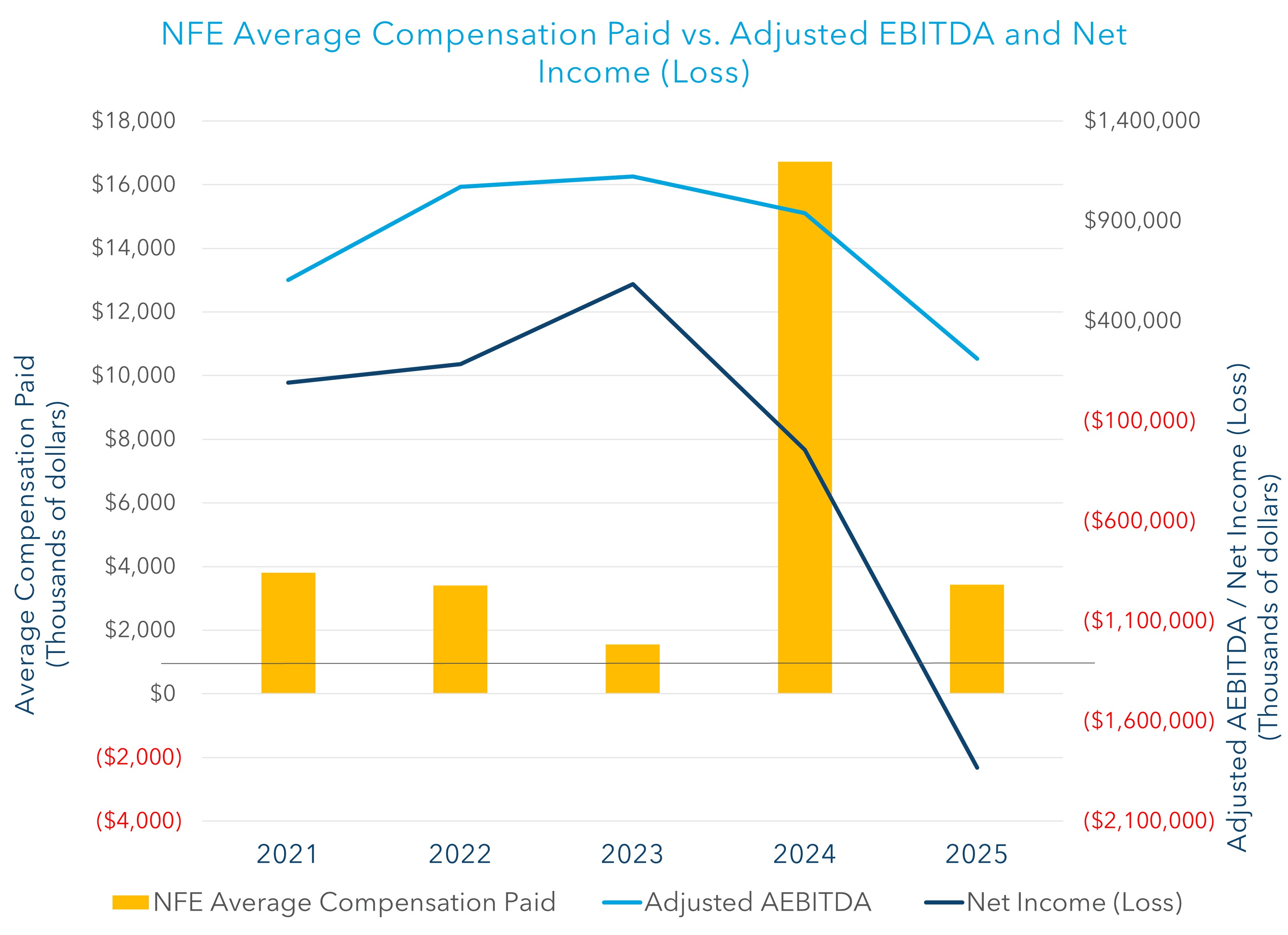 https://cdn.kscope.io/98ee185095bace1e4c604aa84695fd8c-NFE Average Compensation Paid 2025 V2.jpg