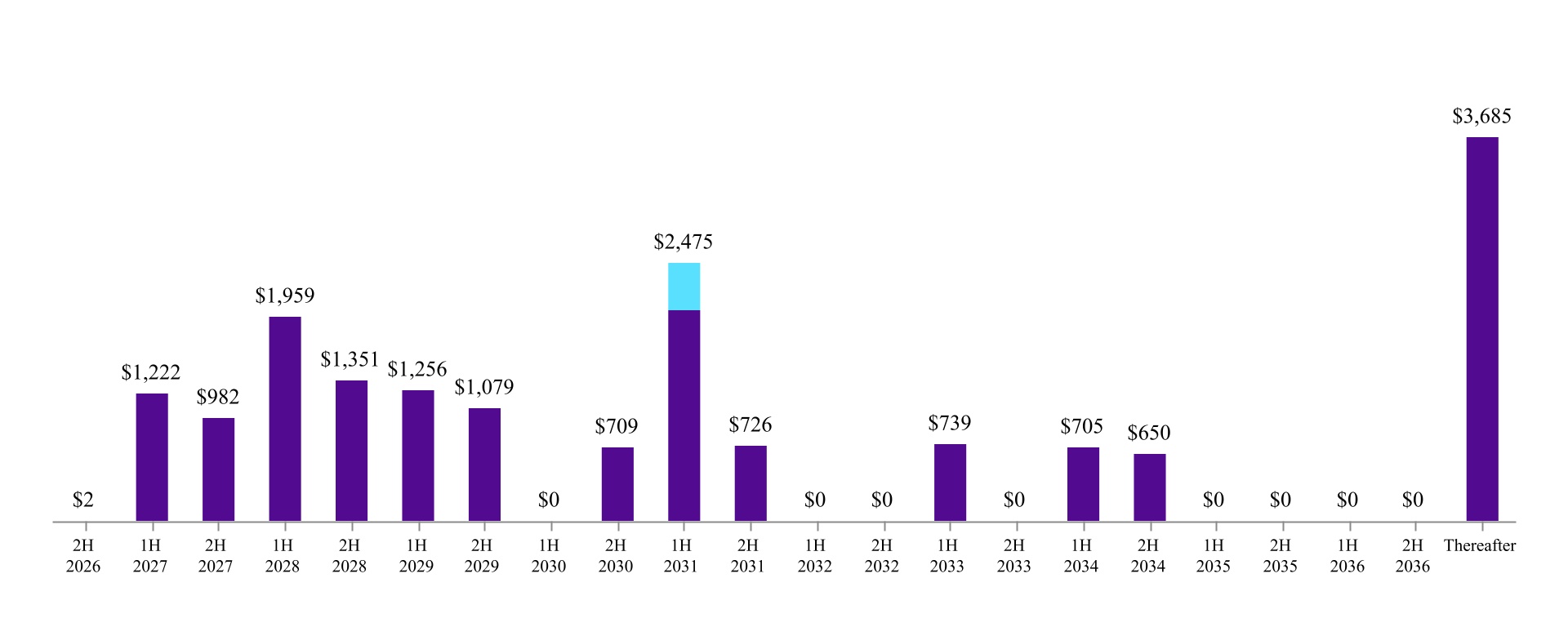 https://cdn.kscope.io/9969de3178f9f187dff5f7e923e1fd5a-chart-1043e9b44d014652a48a.jpg