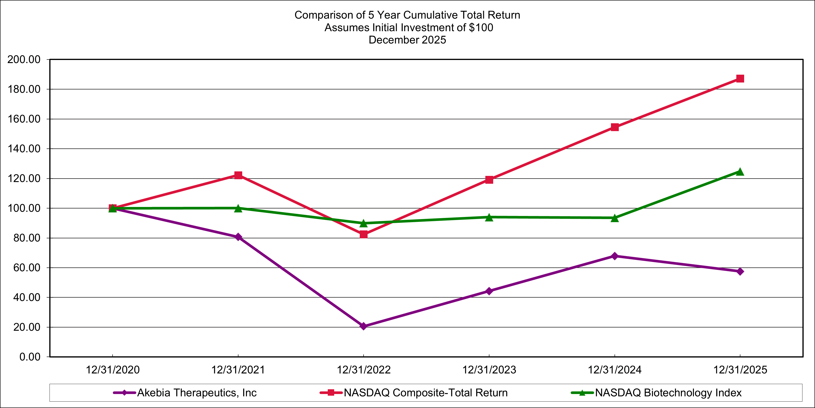 https://cdn.kscope.io/99bc501aae3eceda540218ebd02fde00-Performance Graph 2025.gif