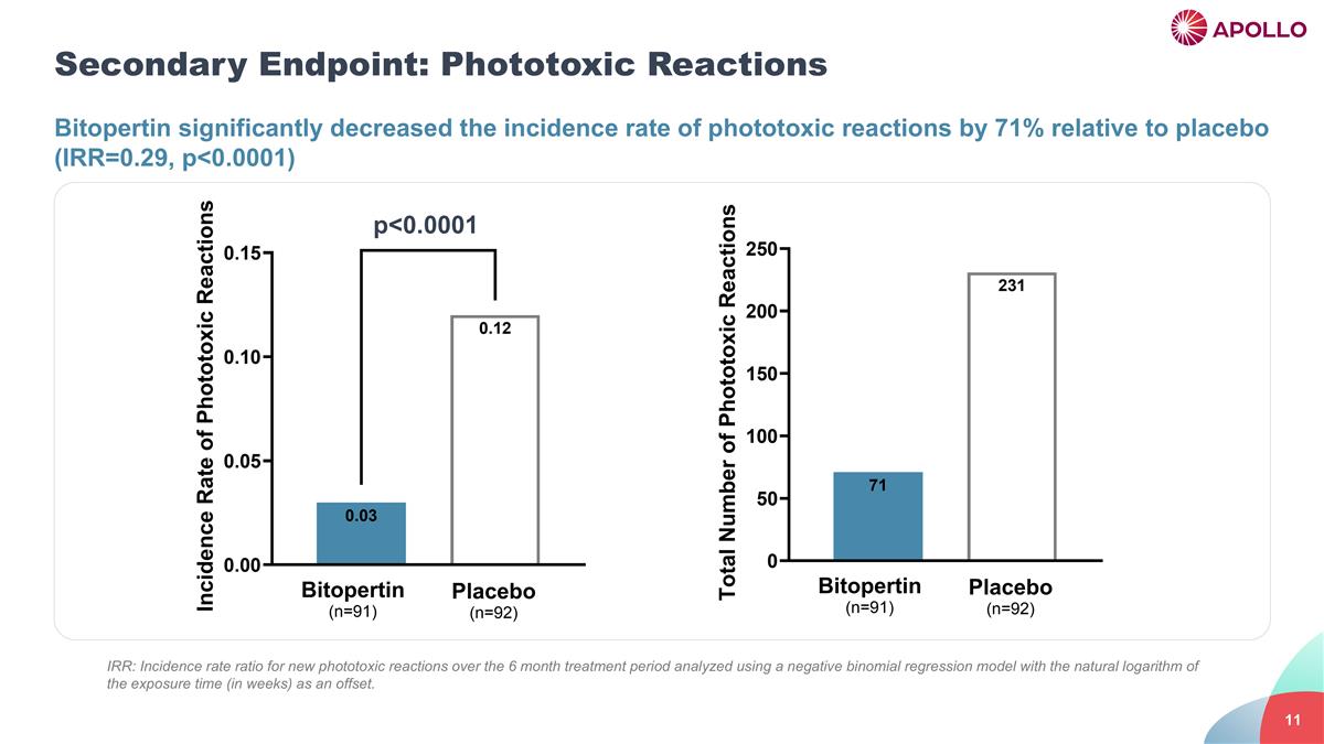 Slide 11