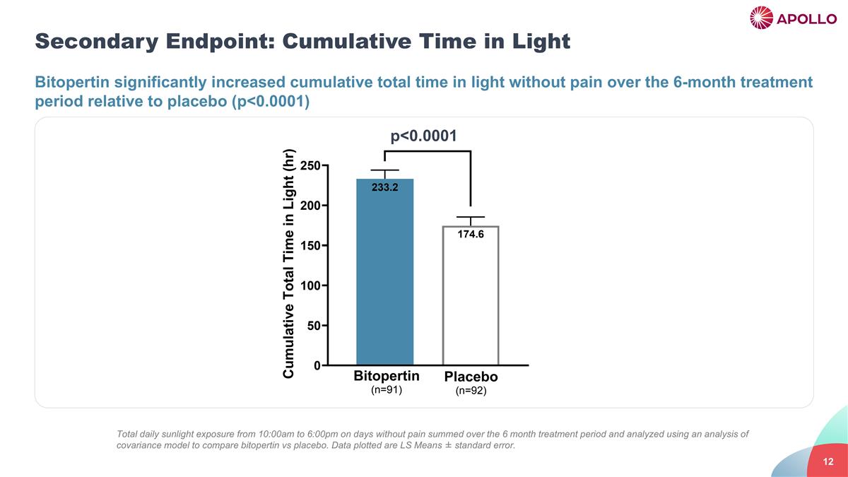 Slide 12