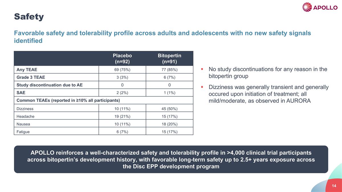 Slide 14