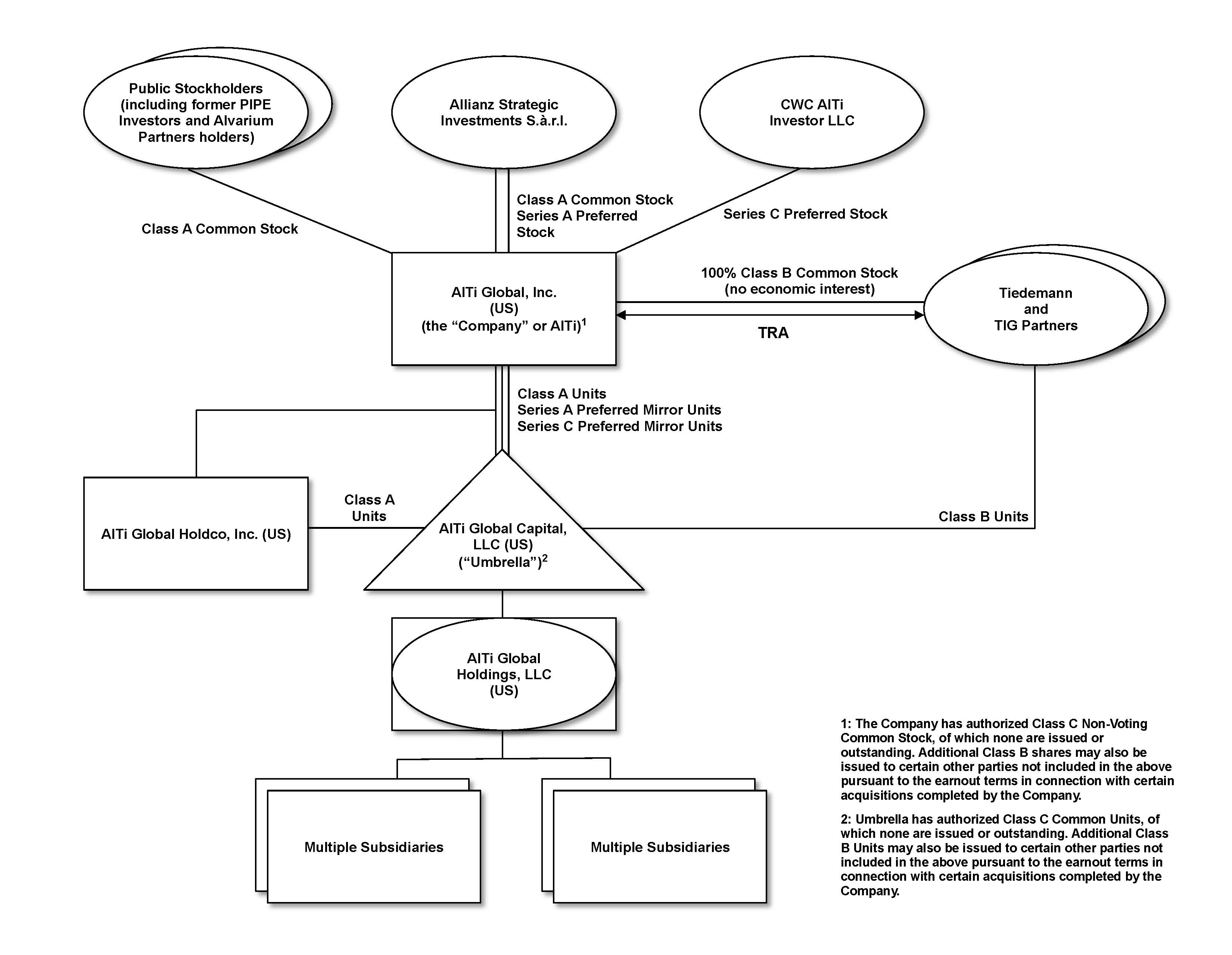 https://cdn.kscope.io/99dbd10cca785bbe2c654f0051c5347f-FN 1 - AlTi - Updated Structure Chart-3.31.25.jpg