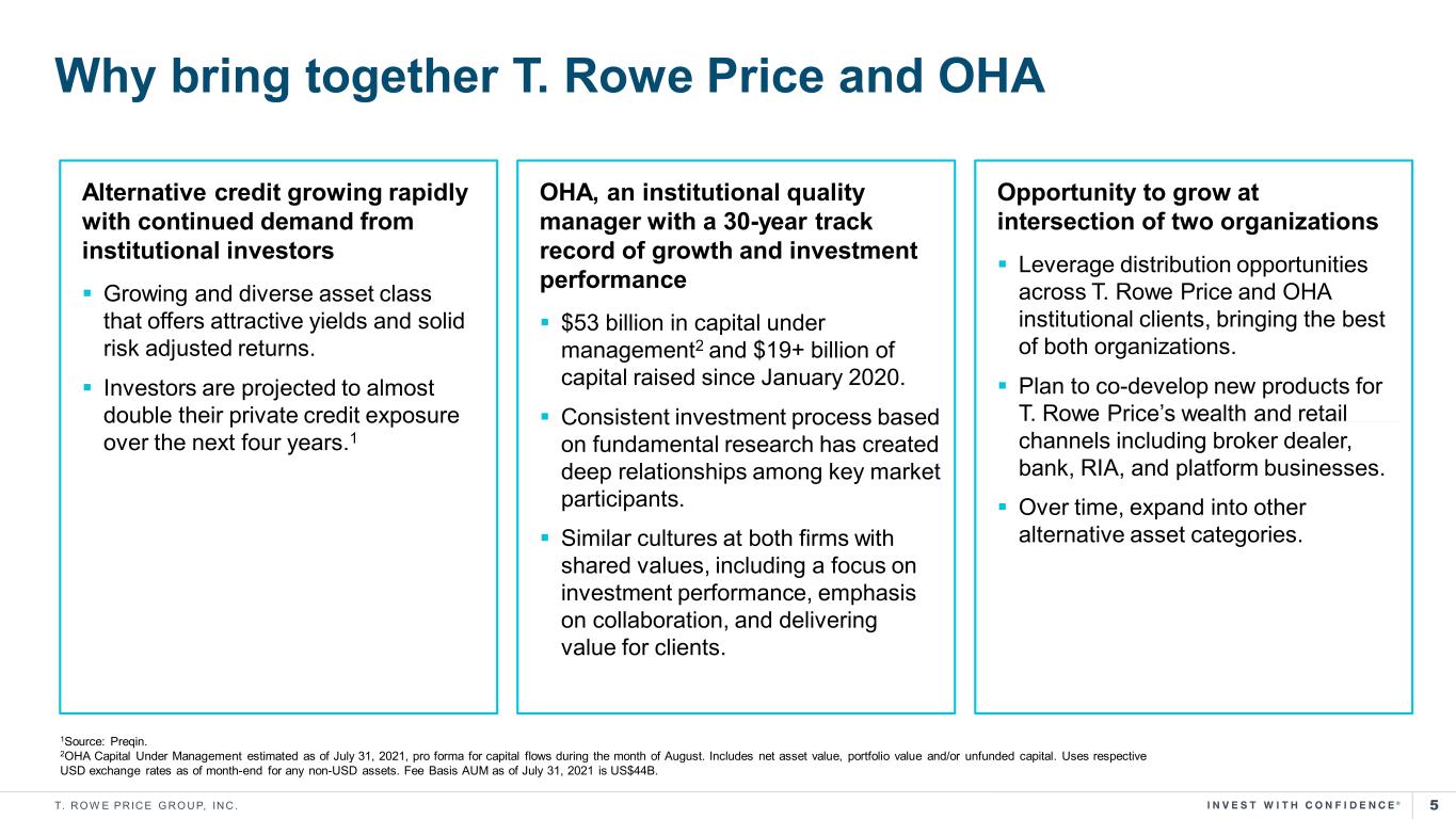 SEC Filing | T. Rowe Price Group, Inc.