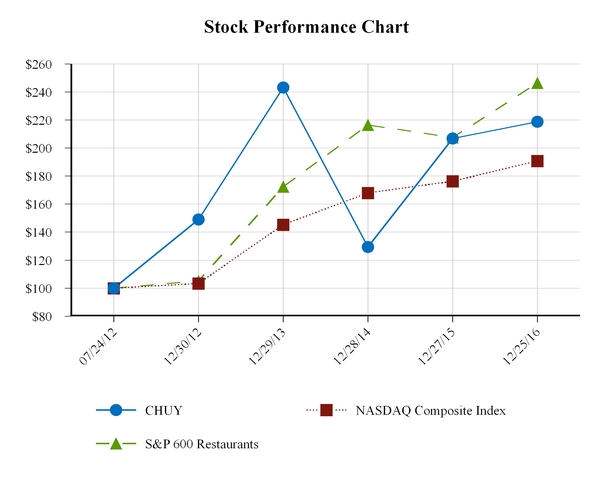 https://cdn.kscope.io/9badeafc9089c8b3b3198382cd1fb82e-a201510kchuy_chart-47598a01.jpg