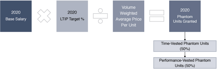[MISSING IMAGE: tm212450d1-fc_ltippn.jpg]